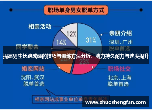 提高男生长跑成绩的技巧与训练方法分析，助力持久耐力与速度提升
