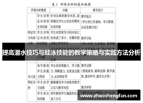 提高潜水技巧与蛙泳技能的教学策略与实践方法分析